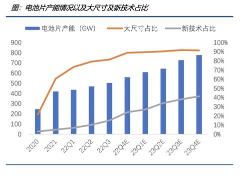 硅料硅片跌跌不休，光伏产业链中下游春天或至，机构聚焦非融资性担保业务