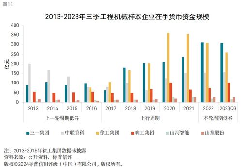 工程机械销量仍在筑底，龙头企业财务稳健性与非融资性担保业务分析
